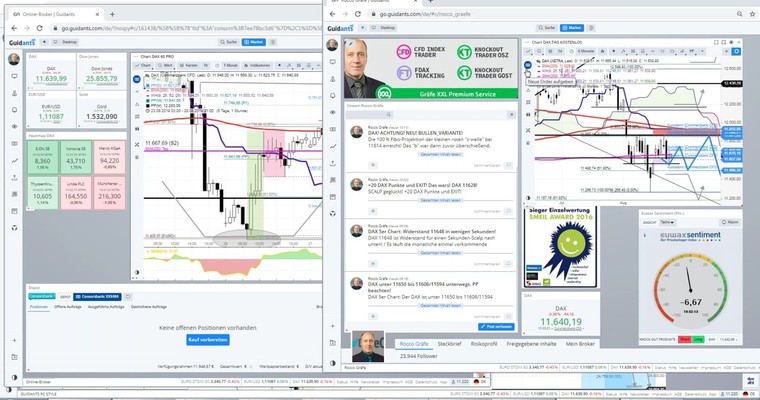 DAX Tradingwebinar mit Erklärung des Tradingansatzes als Video!