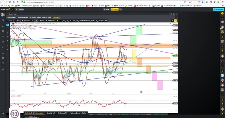 Webinarmitschnitt Rohstoff- und Indextrader vom 28.8.