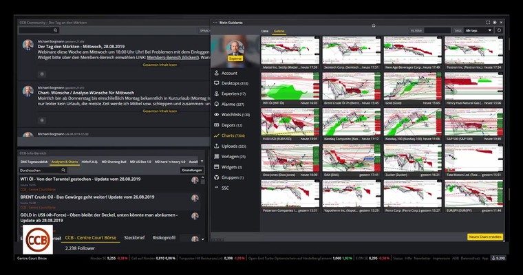 US-Indizes, DAX, Gold, Brent, WTI - Ausblick auf die kommenden Tage