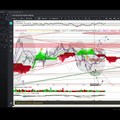 29 verschiedene Dax-Werte sowie GOLD und EUR/USD im Video-Überblick