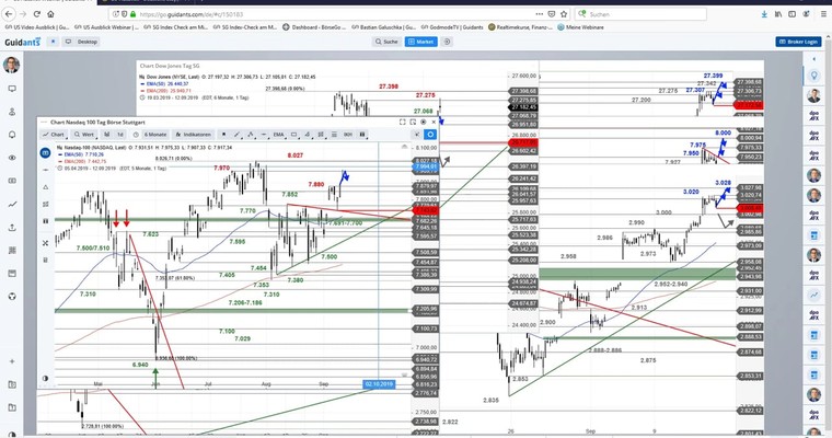 US-Ausblick - Und wieder war es der S&P 500