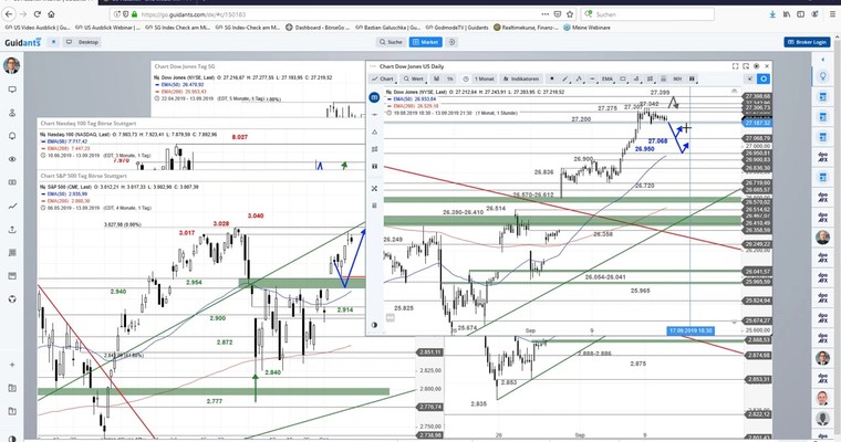 US-Ausblick - Die Woche mit dem wichtigen Fed-Event beginnt