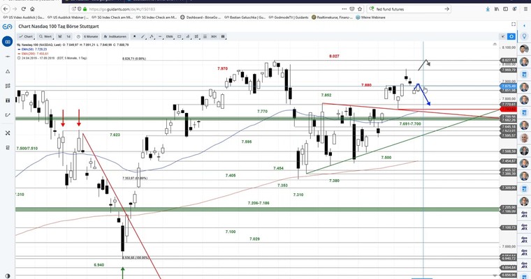 US-Ausblick - Alle Augen auf Jerome Powell