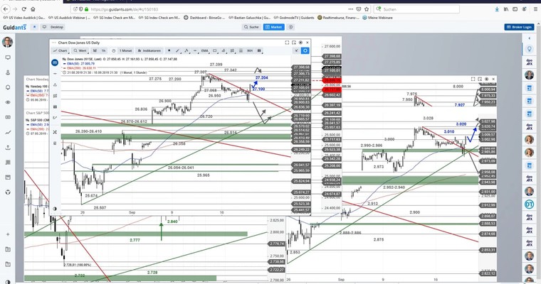 US-Ausblick - Nach den bullischen Reversals am Mittwoch