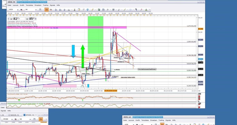 Webinarmitschnitt Rohstoff- und Indextrader vom 24.9.