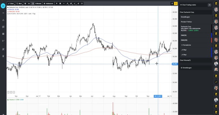 STARBUCKS - Aktie mit kurzfristigen Problemen