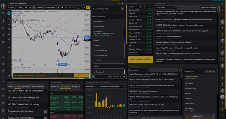 RHEIMETALL und ING GROEP im Chartcheck