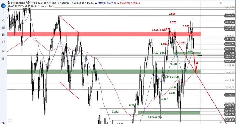 SG Index-Check am Mittag - Euro Stoxx 50 fährt Achterbahn