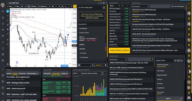 BASF wieder ein Short?