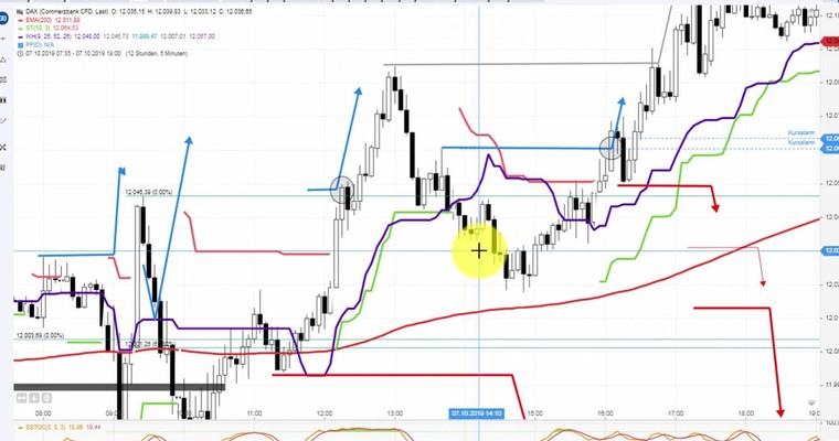 Meine Trading-review vom Montag, 7.10.2019 als Video