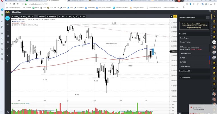 DAX am Mittag - Wir warten auf neue Impulse