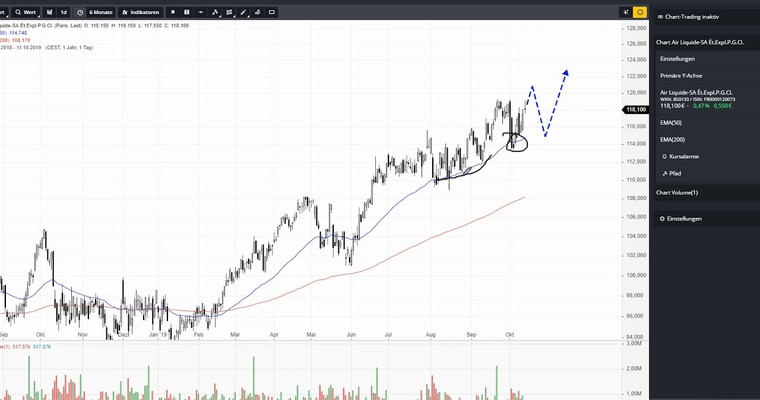 AIR LIQUIDE - Der Bullen regiert!