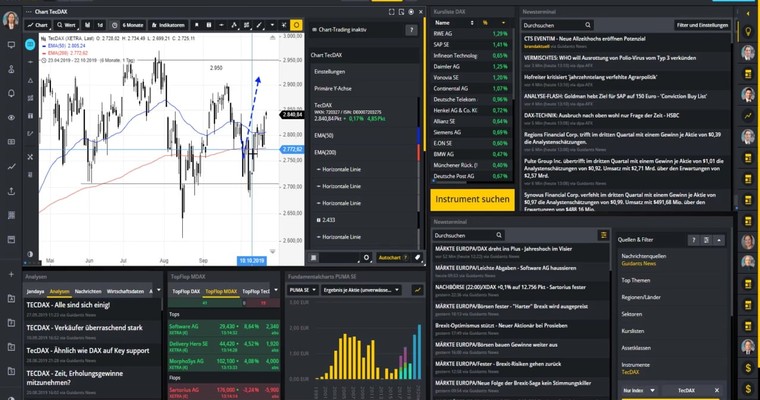 TECDAX zwischen Hoffen und Bangen!