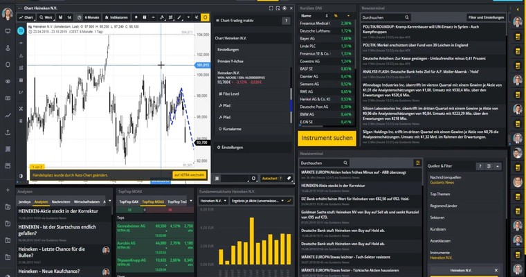 BLUE PRISM & HEINEKEN im Chartcheck