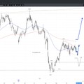 E.ON und DORMAKABA im Chartcheck!