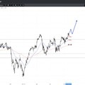 ETF kommt wieder in Schwung