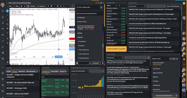 SECUNET & Marihuana-ETF im Chartcheck