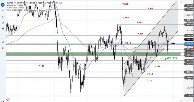 SG Index-Check am Mittag - Im FTSE 100 bleibt es zäh