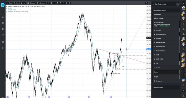 DEUTSCHE POST - Was für eine Rally