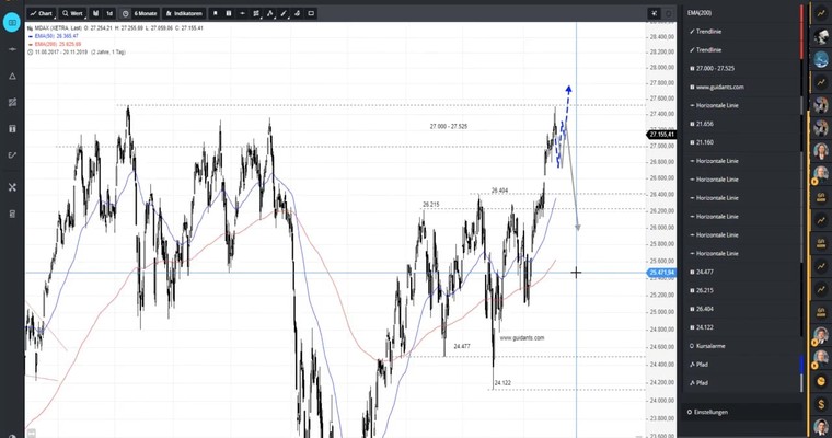 MDAX - Das bessere Investment?