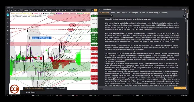 Webinar-Aufzeichnung: DAX, ETH/USD, BTC/USD, Dow Jones, S&P500, Nasdaq 100, Amazon.com Inc., Brent, WTI, GOLD