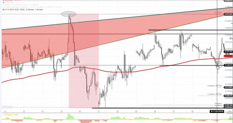 Gräfe: DAX Trading-review 2.12.19 - So kann der Monat beginnen!