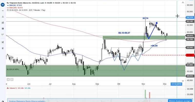 US-Aktien im Fokus - SPLUNK, INCYTE