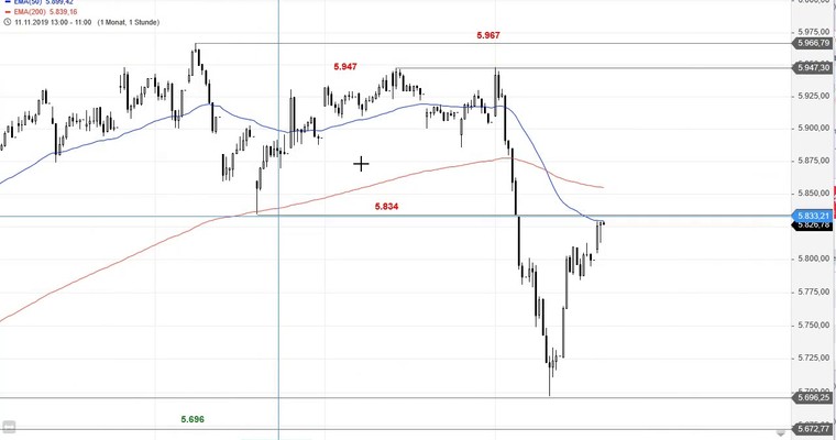 SG Index-Check am Mittag - Traumhafte Muster im CAC 40