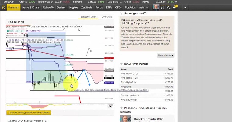 Gräfe: DAX Trading-review zum 4. Dezember