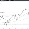 SG Index-Check am Mittag - Gute Aussichten für Anleger