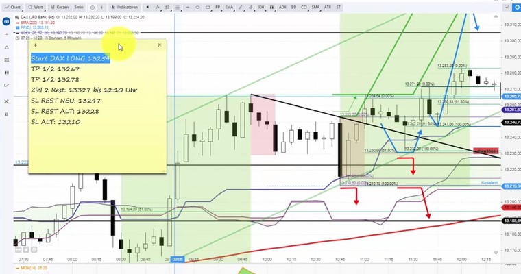 DAX Trading-review vom 7.1.2020, DAX intra day Trading