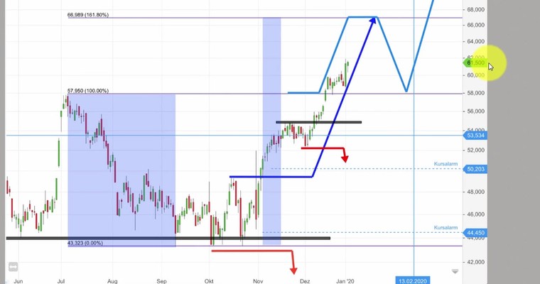 Gräfe: Trading-review zur massiven NEMETSCHEK Rally!