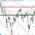 SG Index-Check am Mittag - Interessante Strukturen im IBEX 35