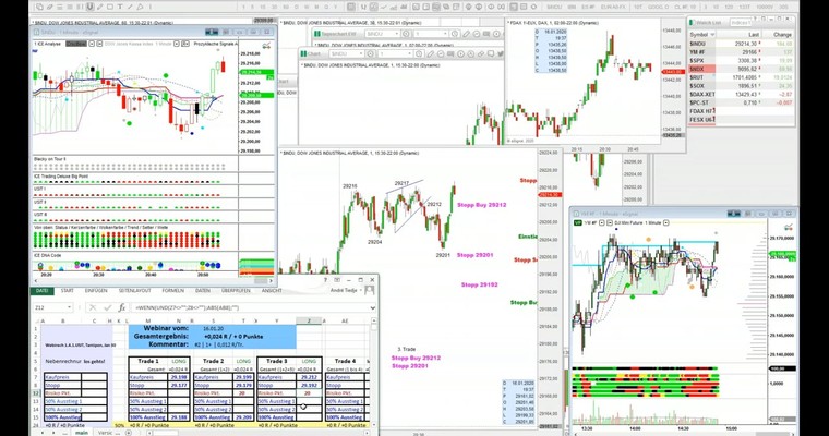 USIT Webinar : Elliott Wellen Live Counting - Ausschnitt