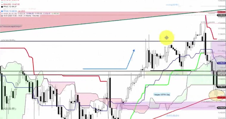 Gräfe: DAX "trading-review" zum DAX Trade vom 20.1.2020