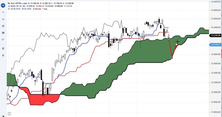 SG Index-Check am Mittag - DAX in entscheidender Phase