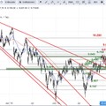 SG Index-Check am Mittag - IBEX 35 zeigt wieder Dynamik