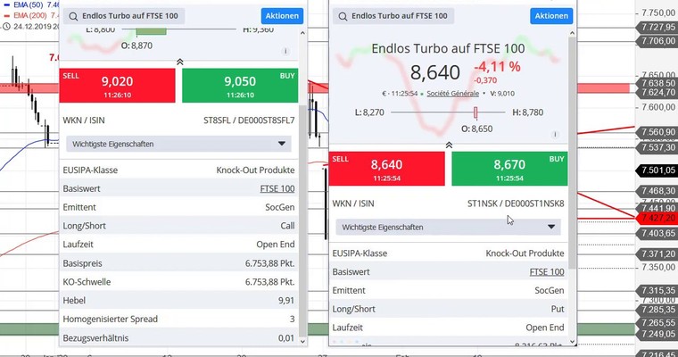 SG Index-Check am Mittag - Der FTSE 100 klopft an