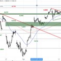 SG Index-Check am Mittag - Der CAC 40 nimmt wieder Anlauf