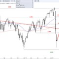 SG Index-Check am Mittag - Großes Abwärtsziel im Euro Stoxx 50 nahezu erreicht