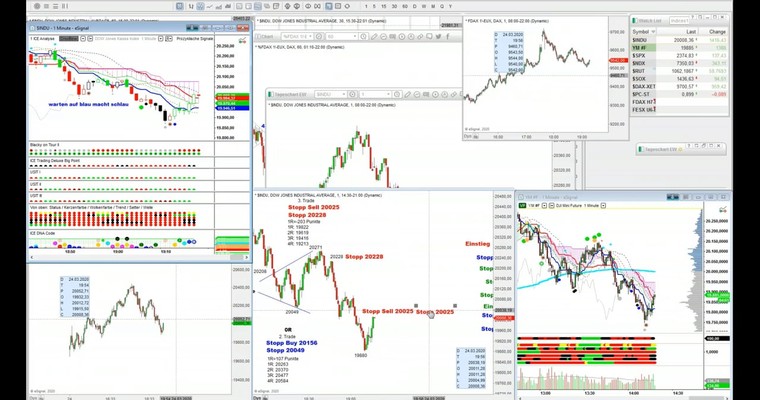 USIT: Der geplante Trade +2,8 % Depotzuwachs