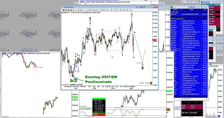 EW Analyse - Aus E.ON wird E.OFF