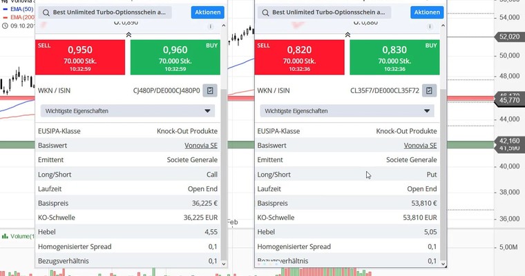 SG Aktien-Check - VW und Vonovia erreichen wichtige Hürden