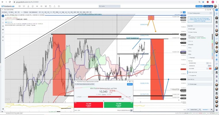 Gräfe: DAX & co Tradingwebinar JETZT als Video ansehen!