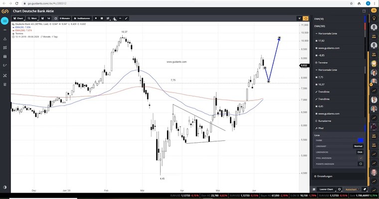 DEUTSCHE BANK - Eine neue Chance