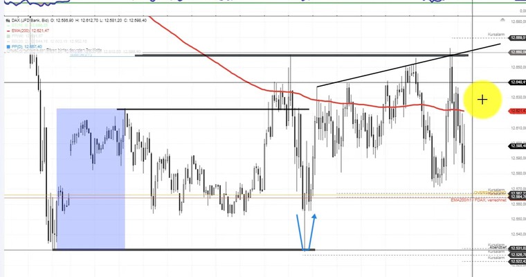 Graefe: Trading review zu einem DAX Trade vom 14.7.2020