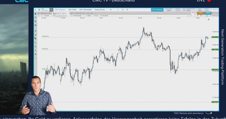 CMC ESPRESSO: PUNKT für die Bullen ++ S&P 500 touchiert Allzeithoch ++ DAX vor Ausbruch?