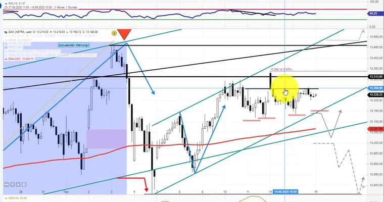 GRAEFE - Trading-review zu 3 DAX Trades dieser Woche!