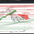 DAX, Nasdaq100, Dow Jones, S&P500 alles wohl nicht so schlimm - Video-Überblick