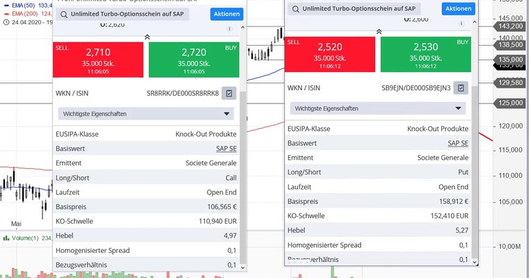 Ideas Aktien-Check: SAP und Linde PLC